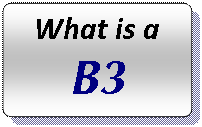 Rectangle: Rounded Corners: What is a 
B3

